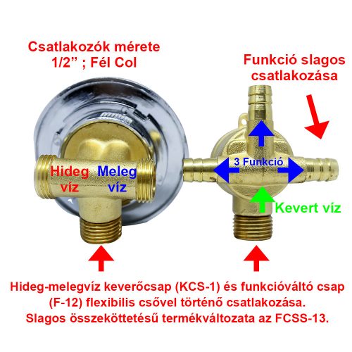 AQUAMAXX SET DE ROBINETE CU 3 FUNCȚII ȘI 2 PIESE, PIESE DE ROBINET CU CONEXIUNE HALF COLOS, CONEXIUNE SLAGOS CU FUNCȚIE DE SCHIMBARE, CONTROL AL APEI