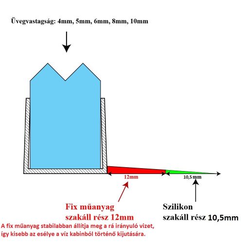 AQUAMAXX ZUHANYKABIN OLDALSÓ VÍZZÁRÓ PROFIL, ZUHANYKABIN VÍZVETŐ, ZUHANYKABIN VÍZZÁRÓ GUMI, 4MM ÜVEG, 12MM FIX MŰANYAG ÉS 10,5MM SZILIKON RÉSZ, VÁLASZTHATÓ HOSSZ, ALAP 195CM